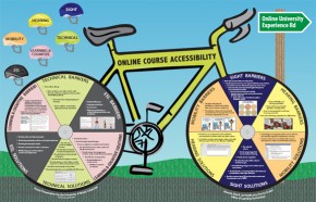 accessibility-bicycle