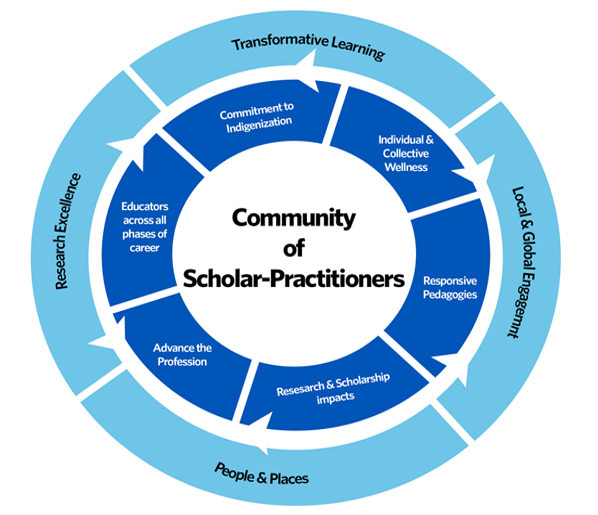 community of scholar-practitioners